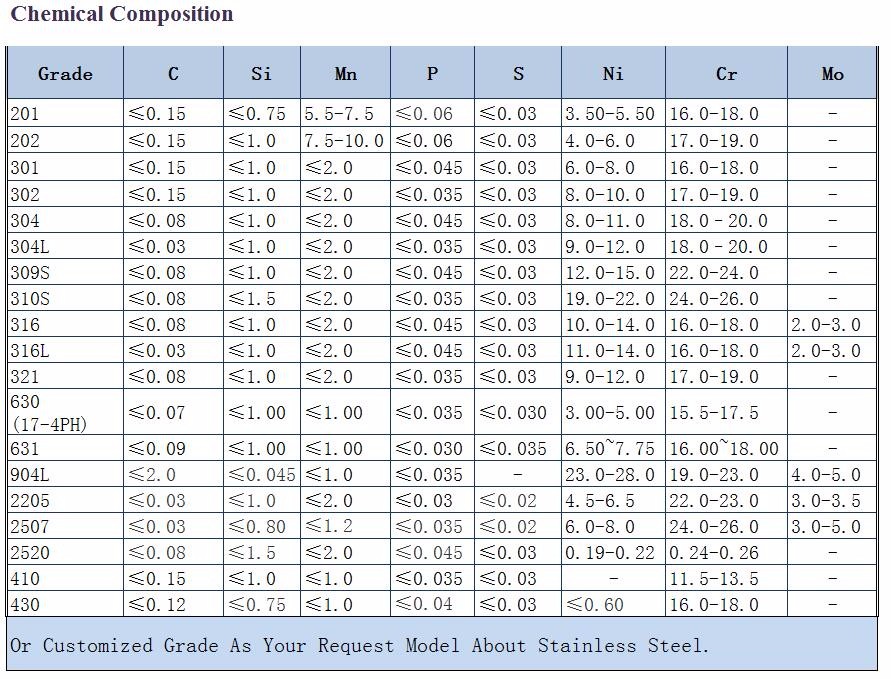 Unequal SS 304 C Channel GB GB JIS ERW Stainless Steel Profile