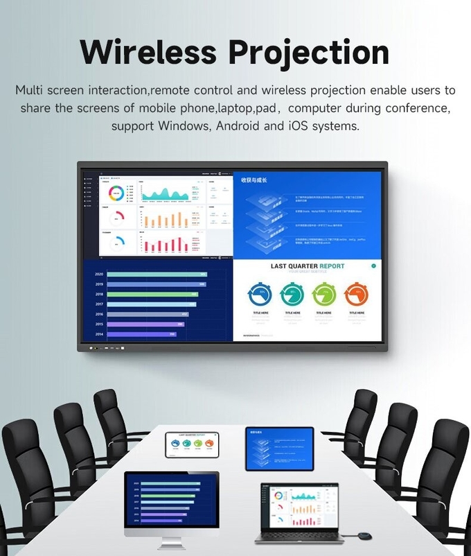 4K LCD Multi Touch Smart Interactive Whiteboard School All In One Classroom