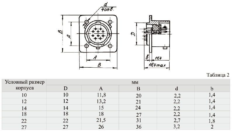 ОНЦ-БС-1-7/12-Р12-1-В Connector OHS Series Bayonet Ultra-Small Connector Aluminum Alloy Shell Material