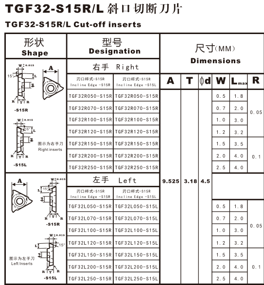 TKF32-S15 R/L Cut-Off Inserts