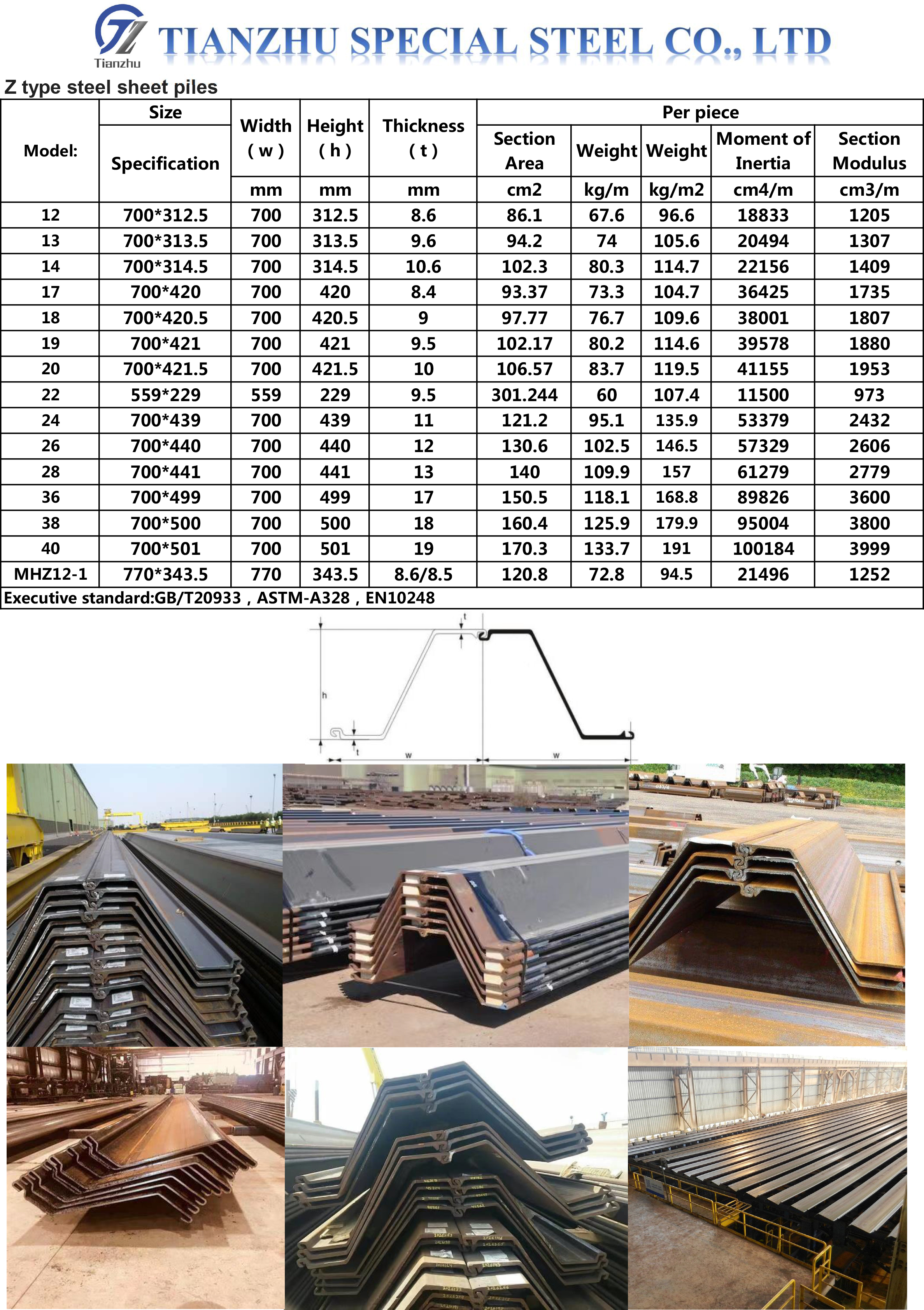 Hot Rolled Larsen Steel Sheet Pile SYW295 SYW390 SY295 U Z Type Profile For Construction