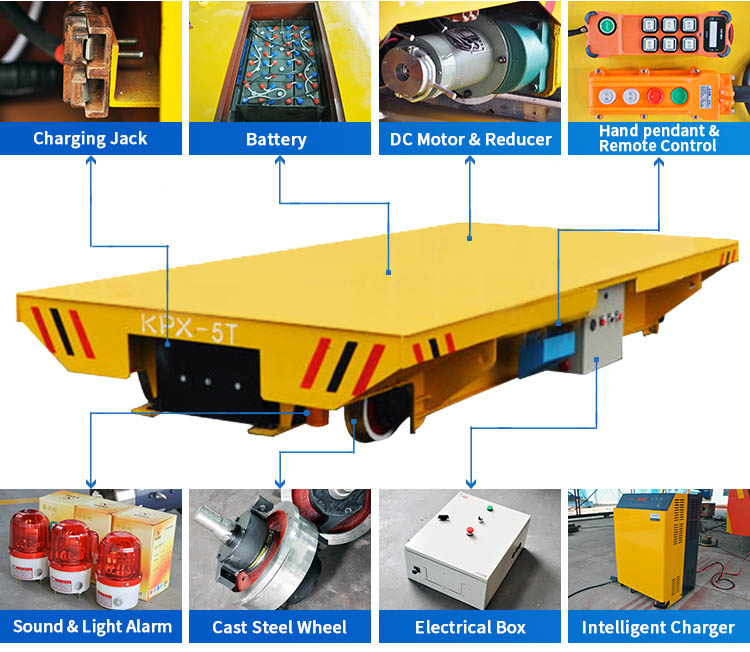 Transfer Carts 8 Ton Load With Scissor Lift Mounted On Rails