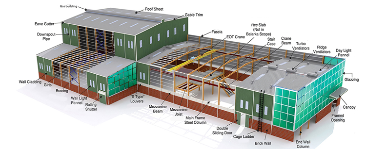 Prefabricated Steel Structure Workshop Hangar , Warehouse Steel Structure Building