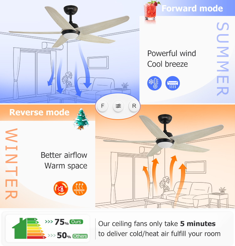 1stshine ODM OEM LED Light Ceiling Fan with REACH Certificate and Colorful ABS Blades