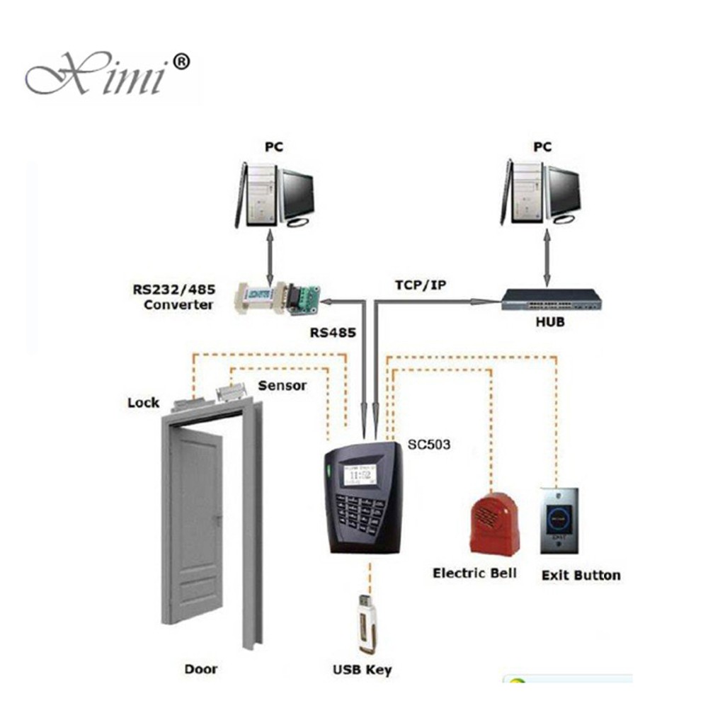 Access Control System SC503 125KHZ Card With Time Attendance Large Card Record And Log Capacity And Network