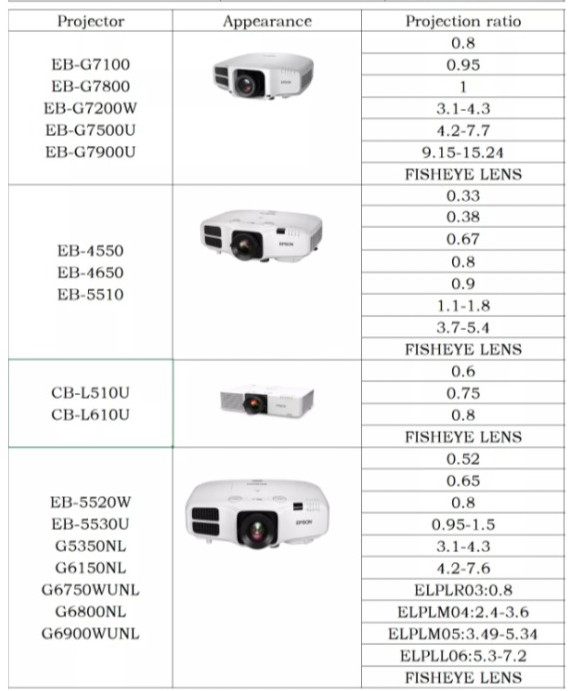 CE FCC Projector Lenses