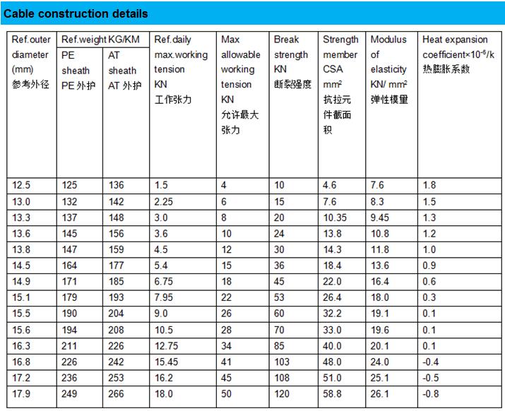 ADSS GYFXTCY Aerial Outdoor Fiber Optic Cable FTTH FTTX Communication