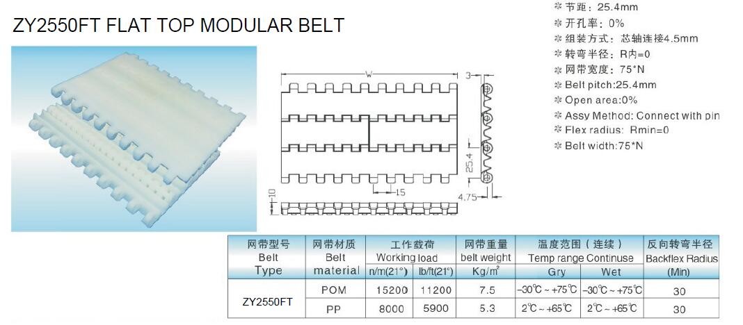 ZY2550FT STRAIGHT RUNNING PLASTIC FLAT TOP MODULAR BELTS