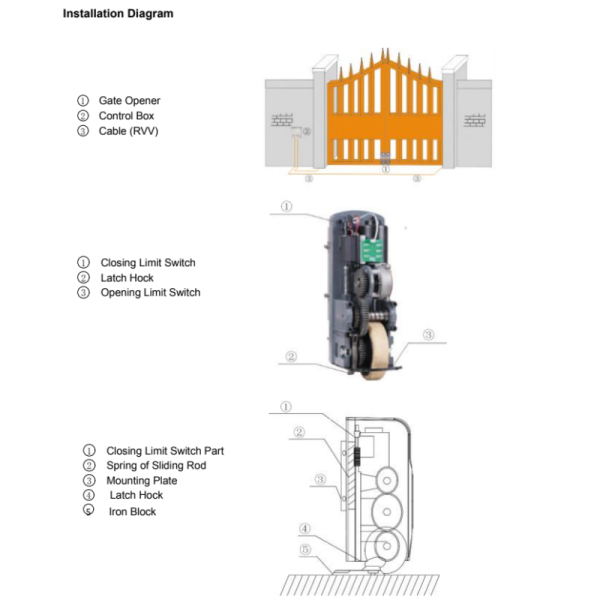 Automatic roller wheel swing gate operator installation and components