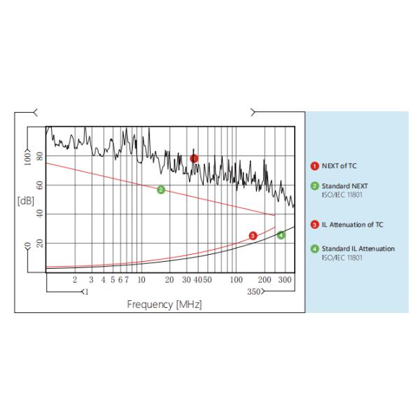 0.51mm 24AWG UTP CAT6 Bulk Network Cable PVC Jacket