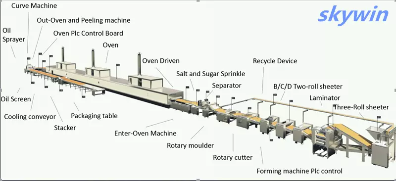 100-1500kg/H 1000mm Bakery Tunnel Ovens Commercial Electric Oven