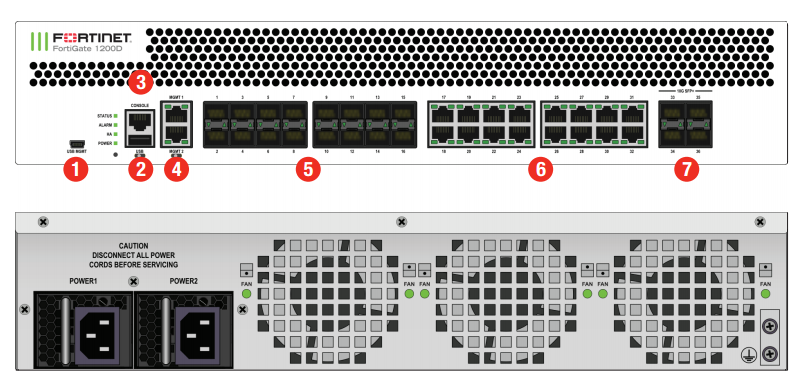 FG-80F Network Firewall 8xGE RJ45 Ports 2xRJ45/SFP WAN Ports IPS Throughput 1.4 Gbps