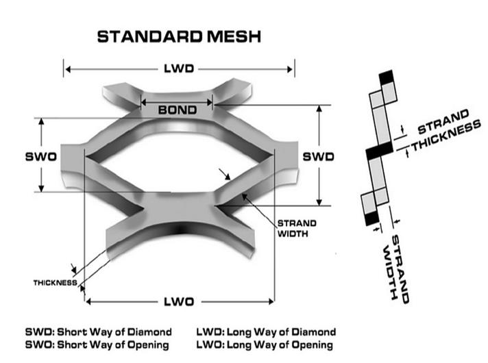 expanded metal mesh