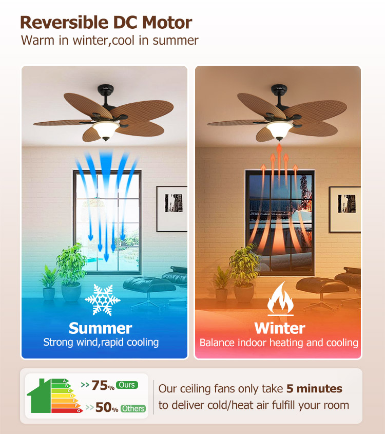 Remote Control 1stshine Ceiling Fan Light with 5 ABS Fancy Design Blades and LED Lighting