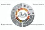 Horizontal Roll Film Forming Food Doypack Packing Sealing Machine