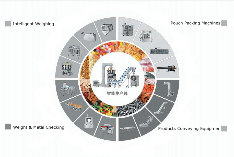 Circular Weight Sorting Machine For Seafoods Grading
