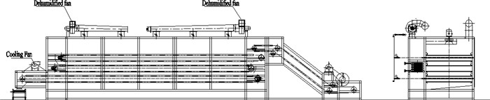 Low Consumption Food Stuff 3000kg/H Dryer Oven Machine