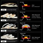 DC12V/24V 10mm 240led 2835 SMD LED Strips Cuttable Flexible Light Strip with