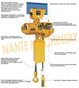 Wholesale Compact 0.5 ton 2 Ton Electric Hoist For Crane / Travelling Type / Fixed Type from china suppliers