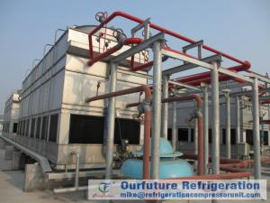 Wholesale Ebmpapst Fan Evaporative Cooled Condenser For Supermarket / Pharmacy Refrigeration from china suppliers