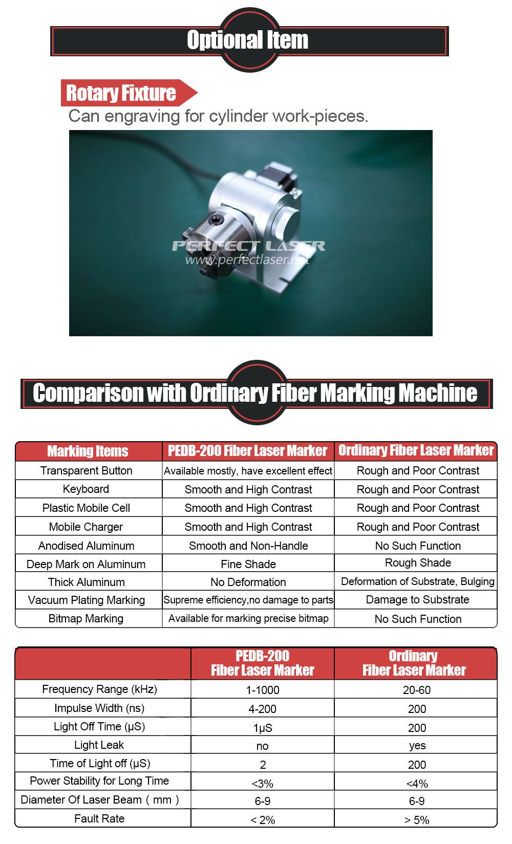 Full Closed Type 10w Laser Marking Equipment Fiber Air Cooling
