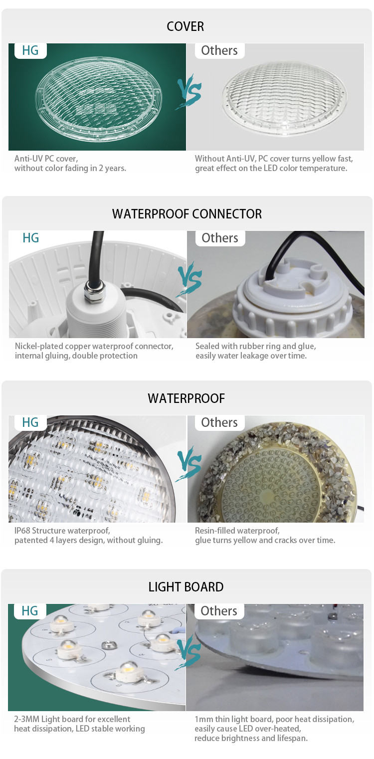 12VAC 24W LED Underwater Swimming Pool Lights 1200LM RGB Synchronous