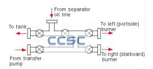 Wholesale Diverter Manifold - oil and gas manifold - oil diverter manifold - gas diverter manifold from china suppliers