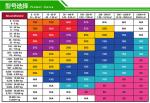ShockWatch 2 Label,impact indicators label,7 colors