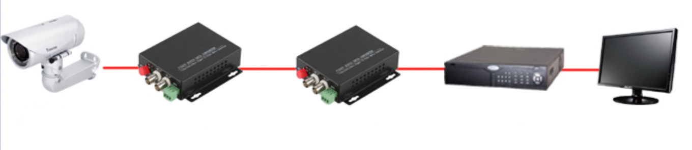 1U Rack Mounted Fiber Optic Media Converter / Fiber Optic Video Converter
