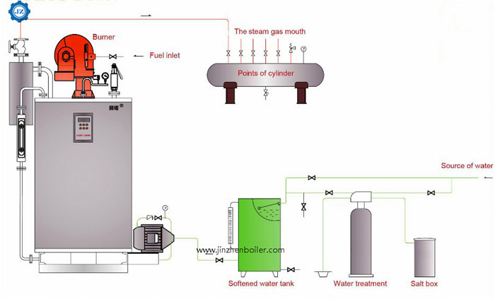 Automatic Control System Water Tube Once Through 200KG 300KG Diesel Steam Boiler For Washing And Ironing