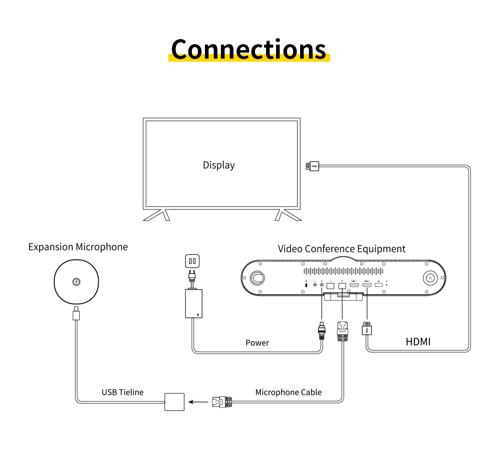 Android video conference system video conferencing camera