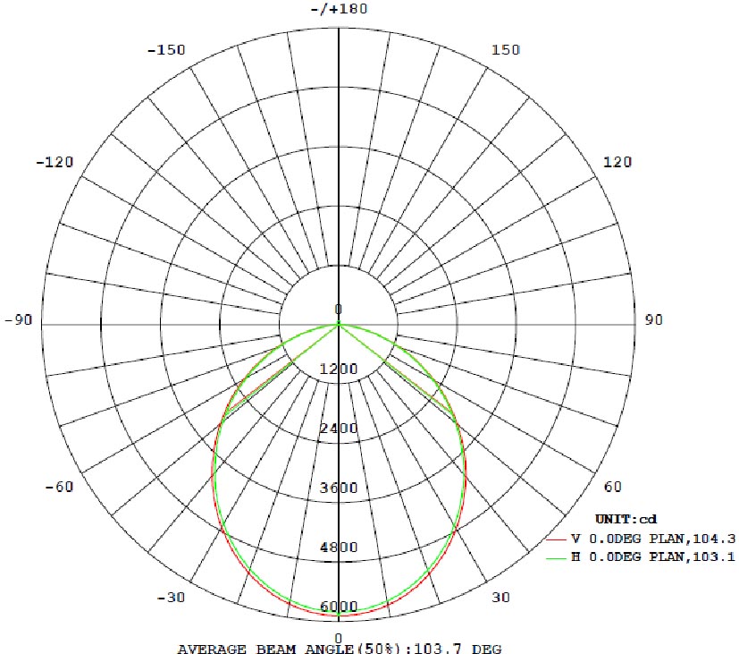High Power 3030 SMD LED High Bay Light 150 Watt For Yard / Aluminum Material