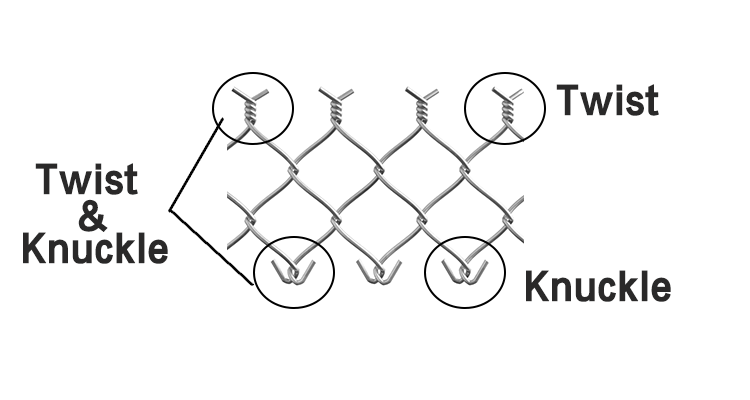 Customized Wholesale Stainless Steel Chain Link Fence Prices