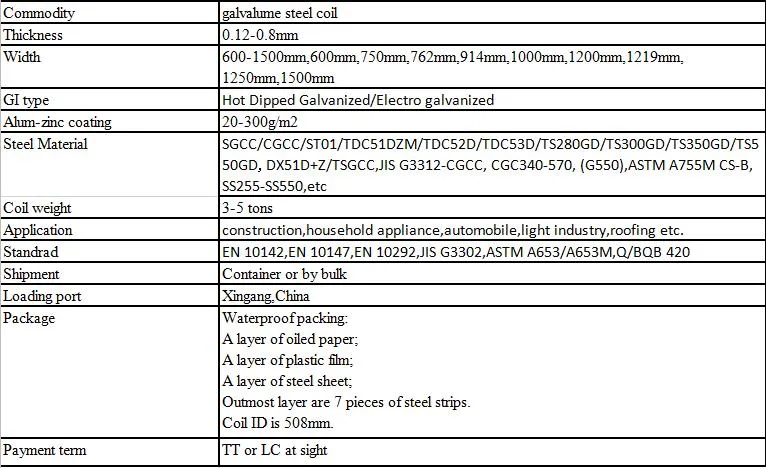 Aluminum Hot Diped Galvalume Steel Coil for Corrugated Steel Sheet