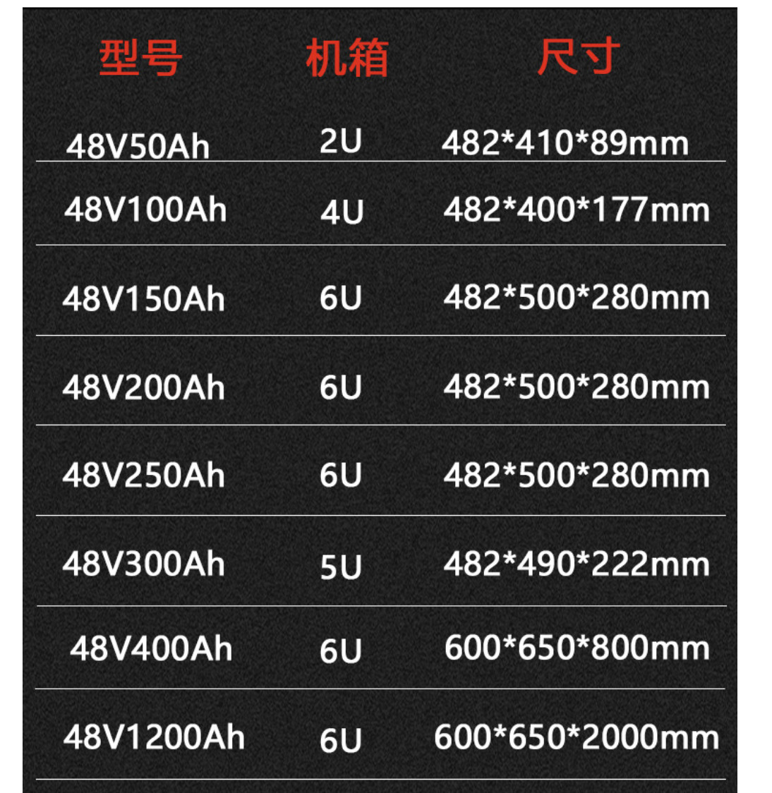 ESS Lifepo4 48 Volt Lithium Ion Battery 100Ah For Energy Storage System