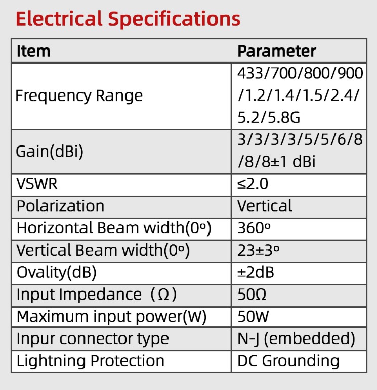 433MHz 900MHz 1.2g 1.5g 2.4G 5.2g 5.8g Digital Transmission Antenna