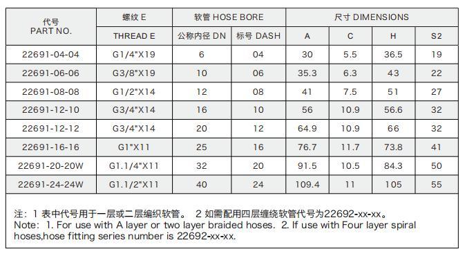 Factory Direct 90 Degree Bsp Female 60 Degree Cone 22691 Hydraulic Nipple Hose Connector Combination Joint Fittings