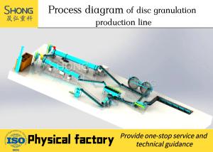 Wholesale Organic Fertilizer Pellets Granulator with Durable Disc Bottom from china suppliers