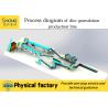 Buy cheap Disc Granulator Organic Fertilizer Production Line for Animal Manure Waste from wholesalers