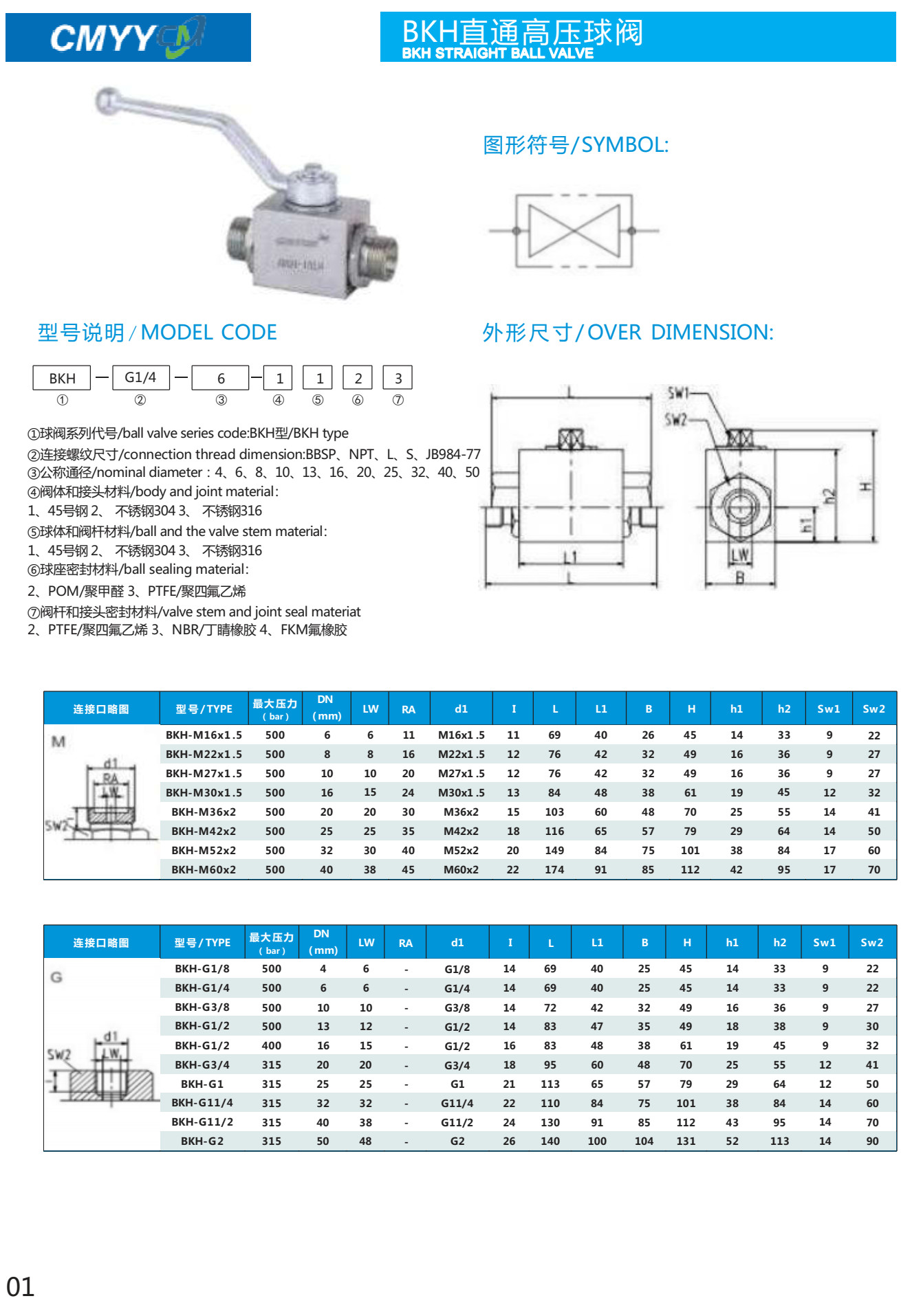High Pressure Hydraulic Ball Valve 2 Way 2 Position Straight Type for Oil Medium