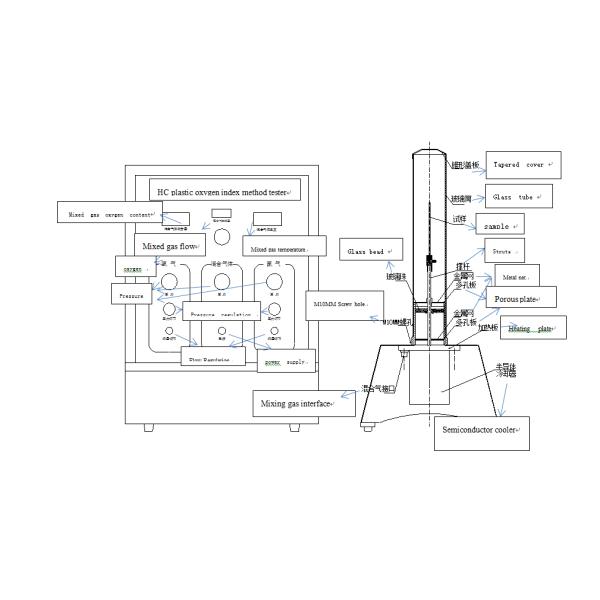 Plastic Oxygen Index Method Test Equipment ISO4589-1 , Burning Behaviour Testing Machine