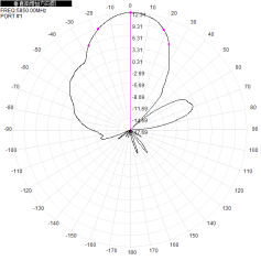 2.4G+5.8G 12dbi single-polarization independent interface wifi directional antenna 186x186mm