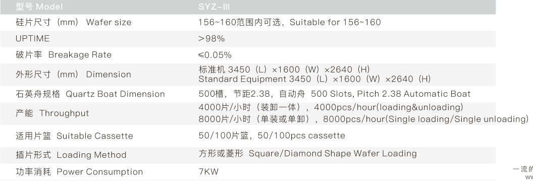 Chemical Corrosive Zirconia Ceramic Quartz Wafer Boat In Semiconductor Chip Processing