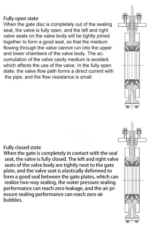 Hydraulic Slurry Control Valve DK Series Aesthetically Pleasing Lightweight