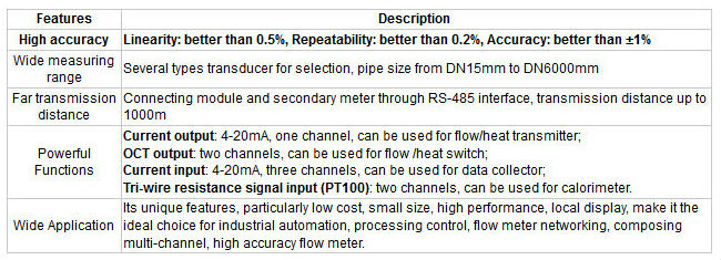 Time Transit Heat meter