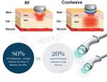 Coolwave Body Sculpture Radio Frequency Skin Tightening Hot Cold Cryo Beauty