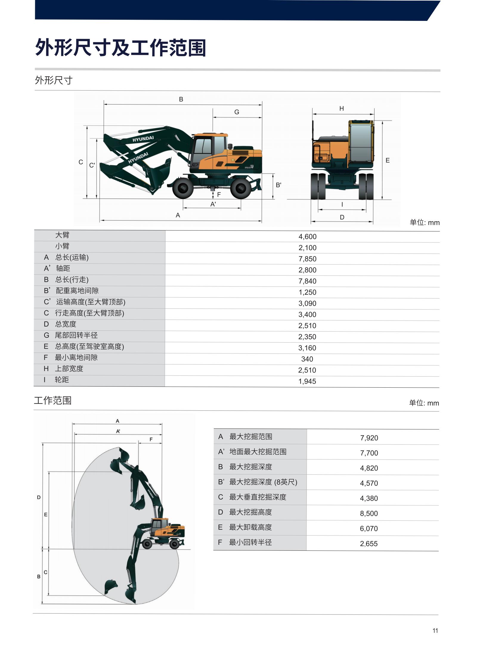 Hyundai Excavator HW150