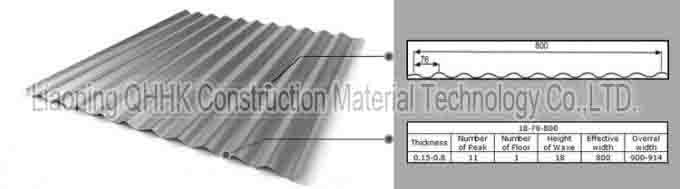 Corrugated metal wall panels, color coated steel roof panels