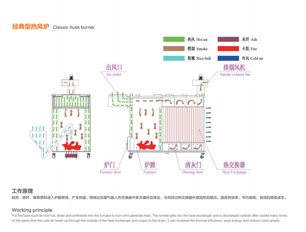 7.8kw Paddy Dryer Machine 12 Tons/Batch 2300-12000 KG 1 Year Warranty