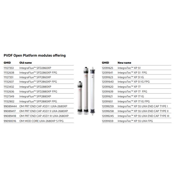 DuPont™ XP 51 IG PVDF UF Module High Recovery Rate For Industrial Water Treatment